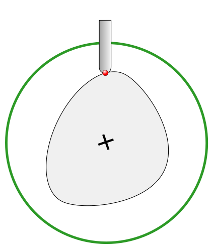 3-axis rotary machining, different positioning of the rotation axis